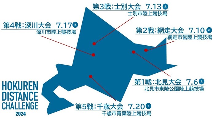 【ホクレンDC】2024年の大会日程が決定！！来年も北海道を転戦しながら"全5戦"が行われます！