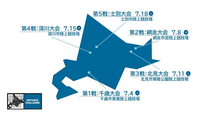 【ホクレンDC】2026年の大会日程が決定!!来年も北海道を転戦しながら"全5戦"が行われます!