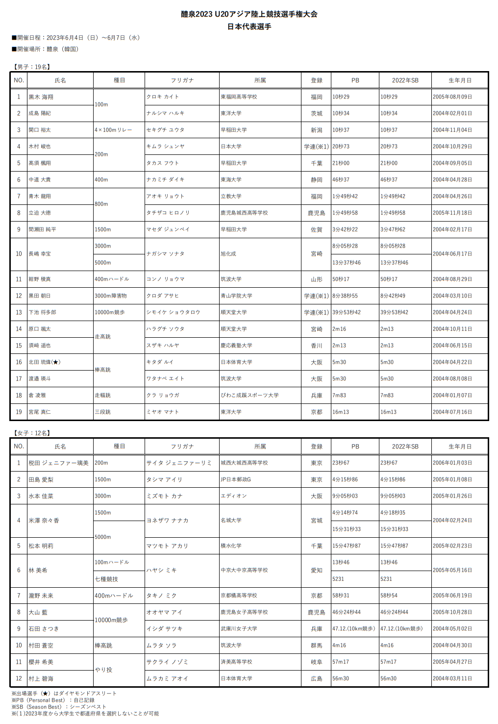 公の場での発言・インタビュー報道記録