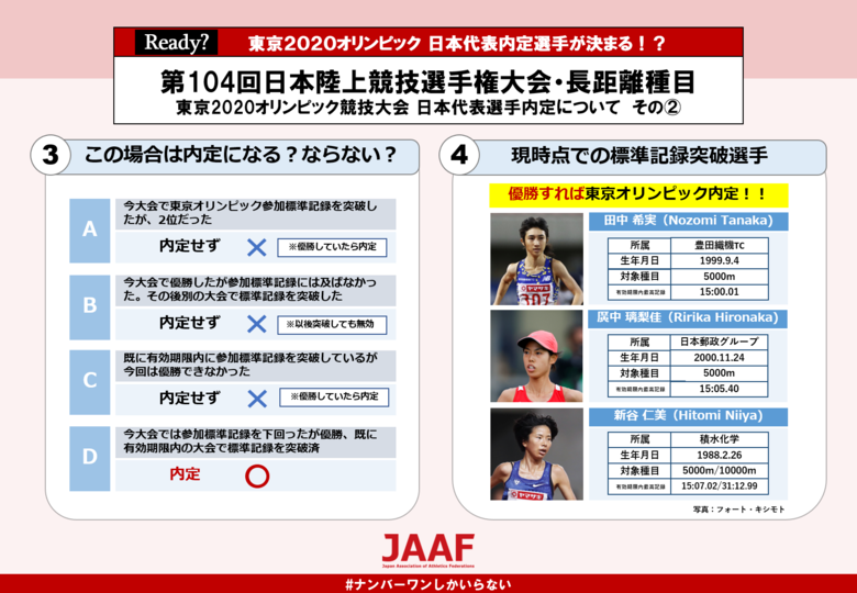 第104回日本選手権長距離 東京オリンピック競技大会 日本代表選手内定条件について 日本陸上競技連盟公式サイト