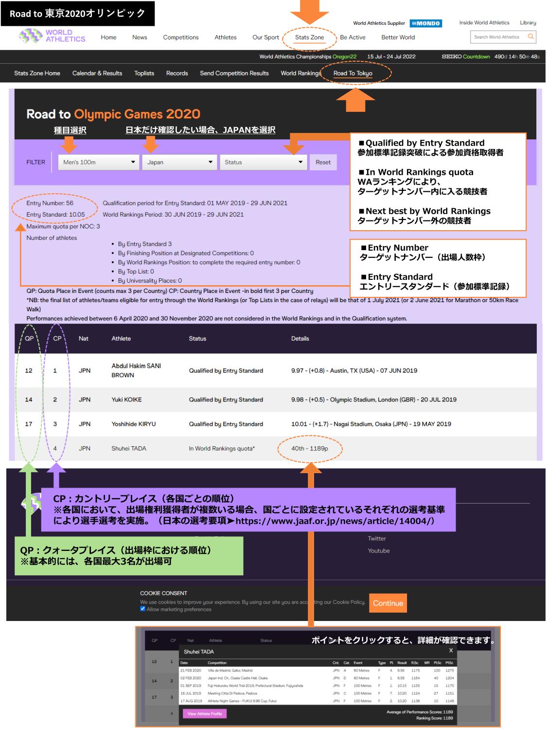東京五輪への道 Waランキングをチェックしてみよう 日本陸上競技連盟公式サイト