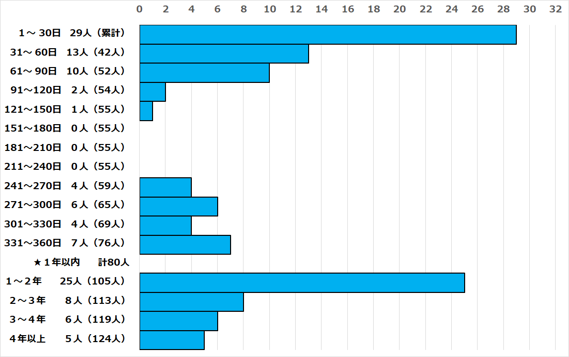 記録と数字からみた ９秒98 や ９秒台 についての 超マニアックなお話 第4回 初９秒台 の以前とその後 日本陸上競技連盟公式サイト