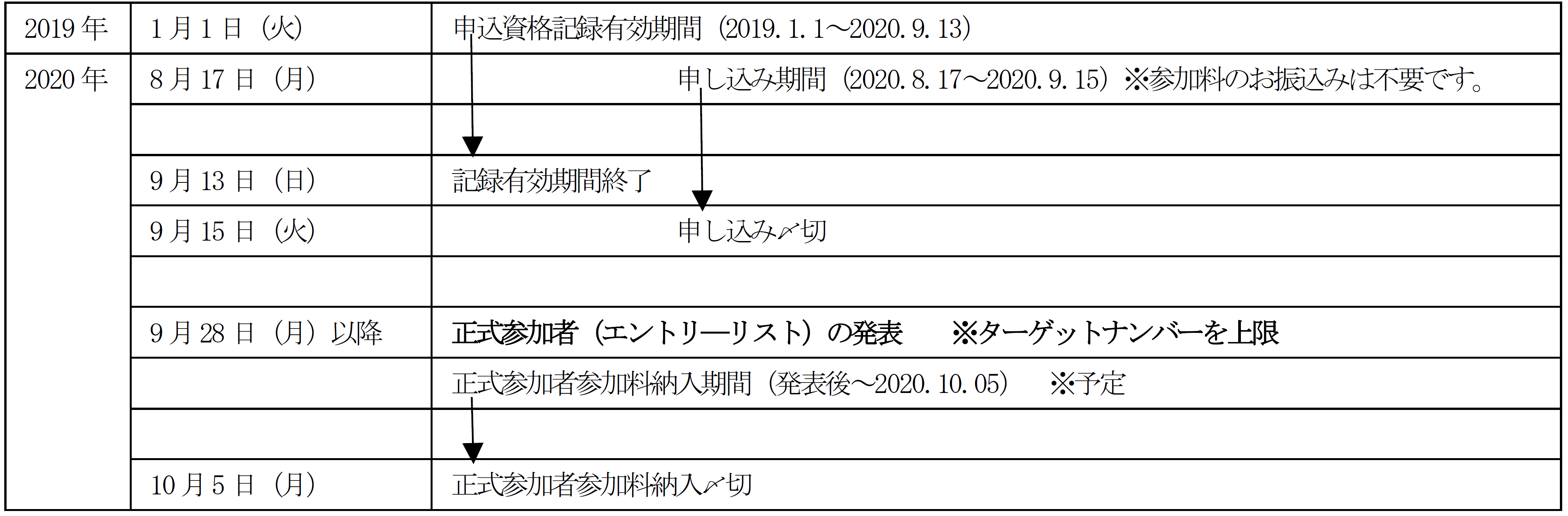 2020 インターハイ 陸上