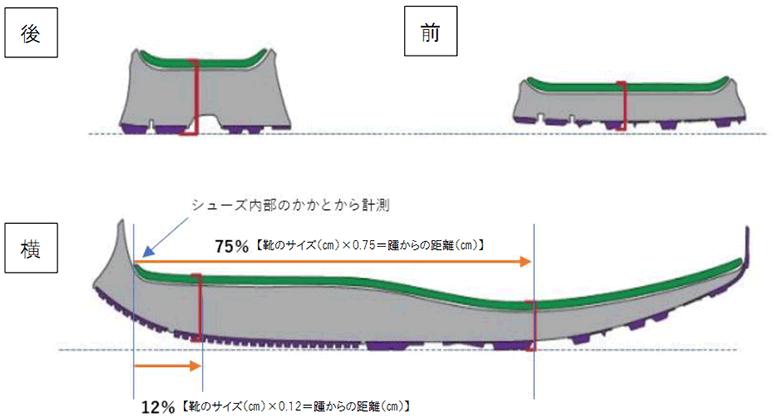 競技運営委員会 日本陸上競技連盟公式サイト 競技運営委員会 日本陸上競技連盟公式サイト