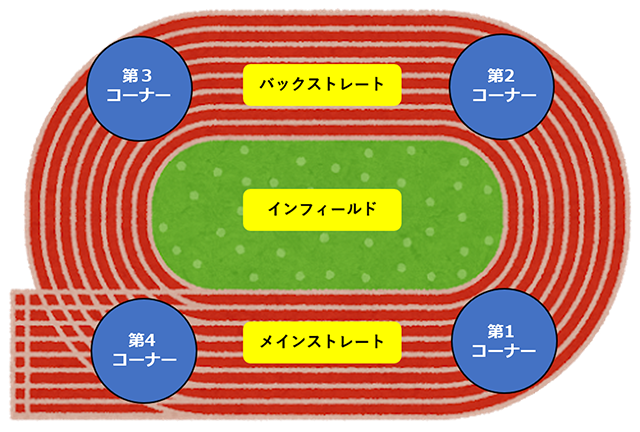 陸上競技ガイド 日本陸上競技連盟公式サイト