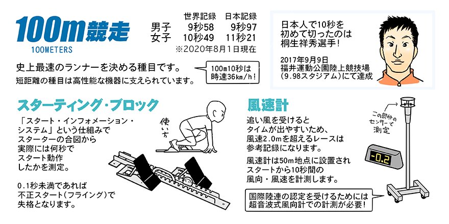 陸上競技ガイド 日本陸上競技連盟公式サイト