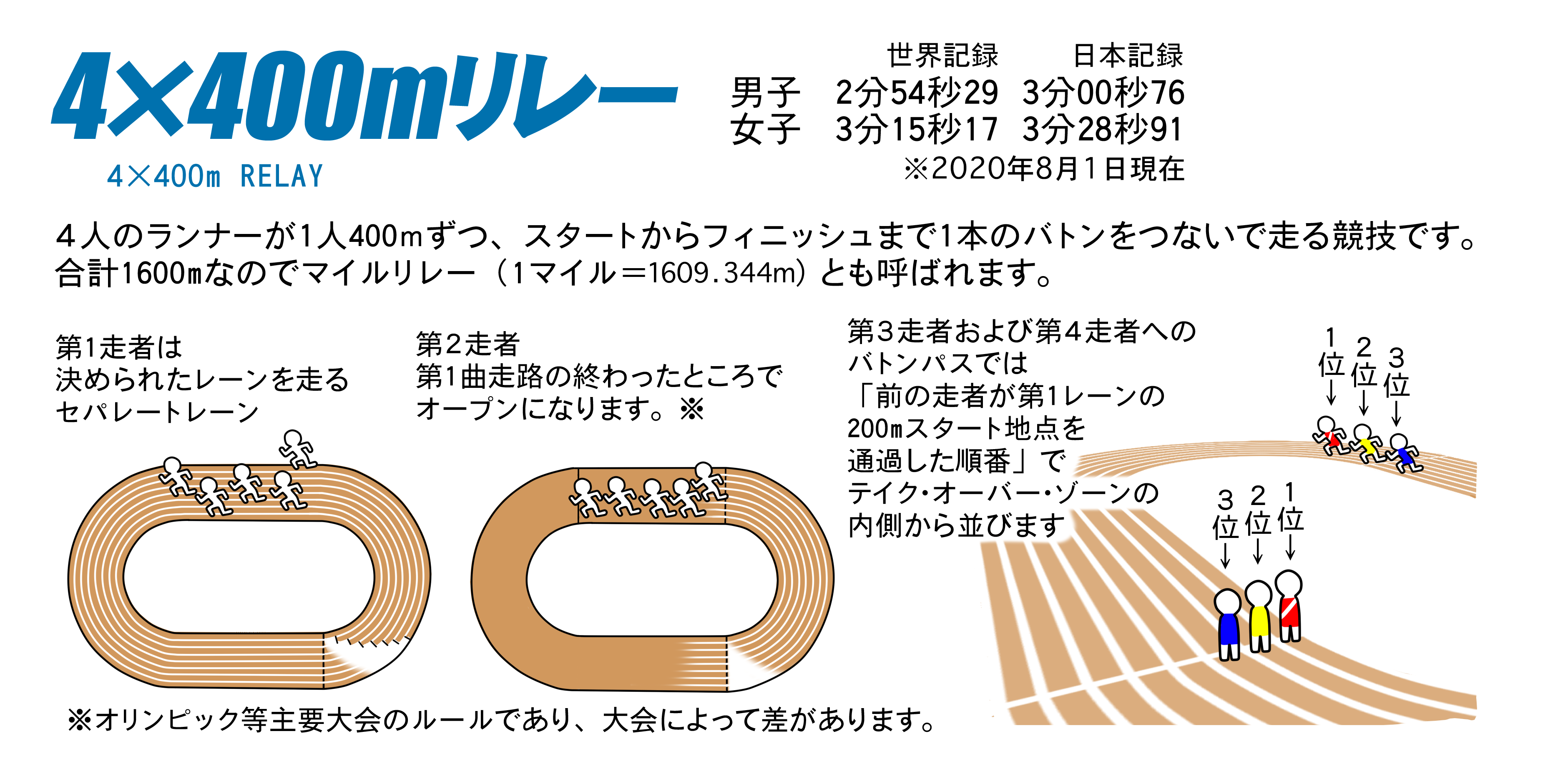 陸上競技ガイド 日本陸上競技連盟公式サイト