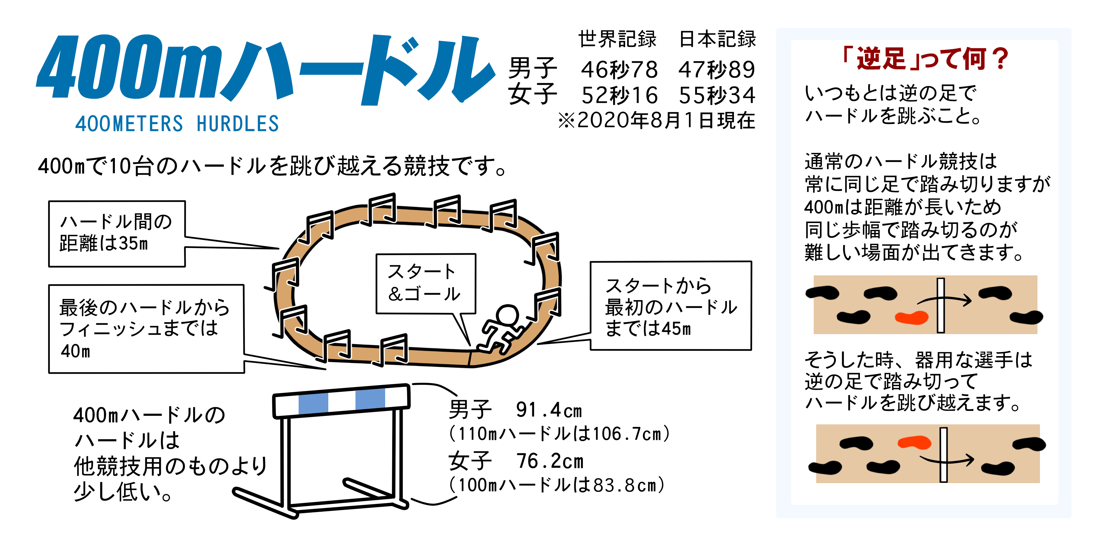 陸上競技ガイド 日本陸上競技連盟公式サイト