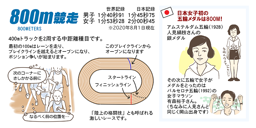 陸上競技ガイド 日本陸上競技連盟公式サイト