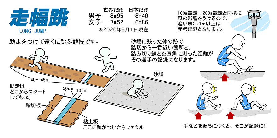 陸上競技ガイド 日本陸上競技連盟公式サイト