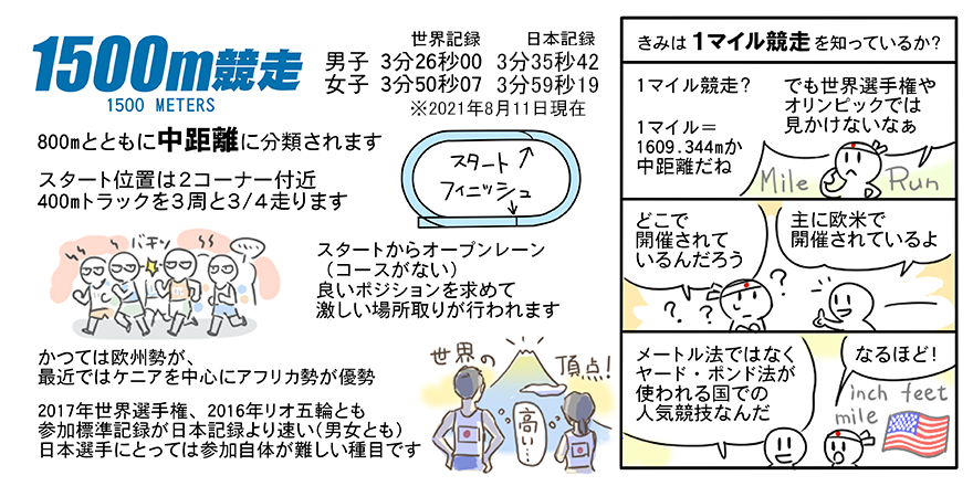 陸上競技ガイド 日本陸上競技連盟公式サイト 陸上競技ガイド 日本陸上競技連盟公式サイト
