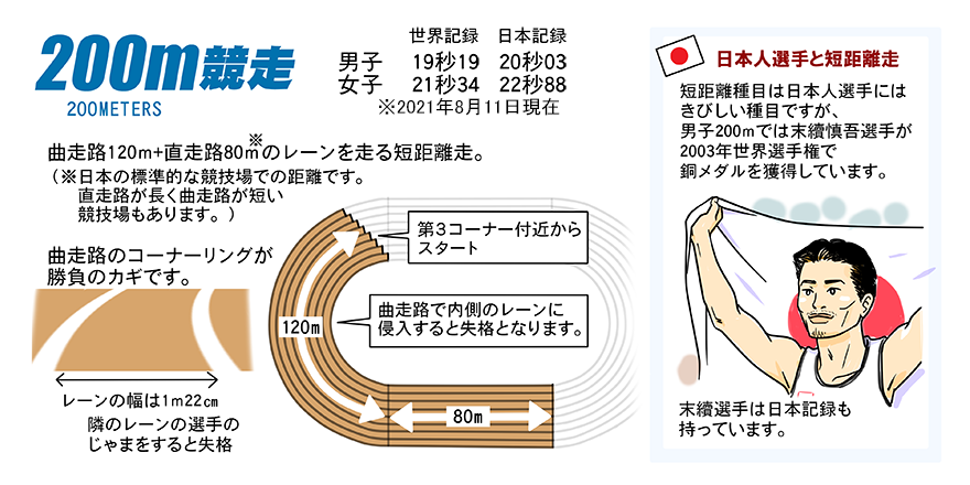 陸上競技ガイド 日本陸上競技連盟公式サイト