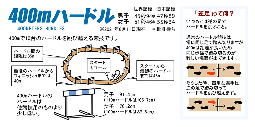 陸上競技ガイド 日本陸上競技連盟公式サイト 陸上競技ガイド 日本陸上競技連盟公式サイト