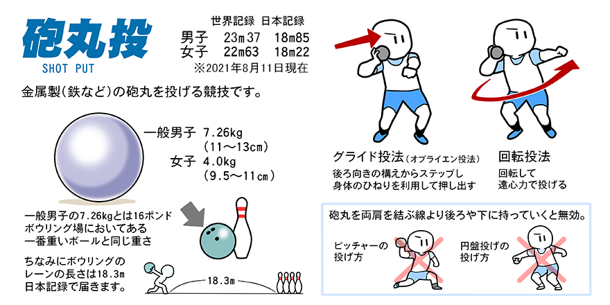 陸上競技ガイド 日本陸上競技連盟公式サイト