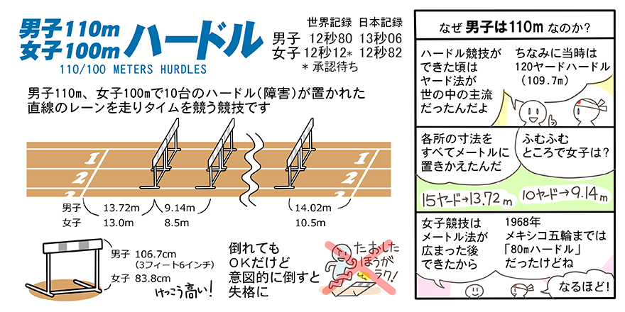 陸上競技ガイド 日本陸上競技連盟公式サイト