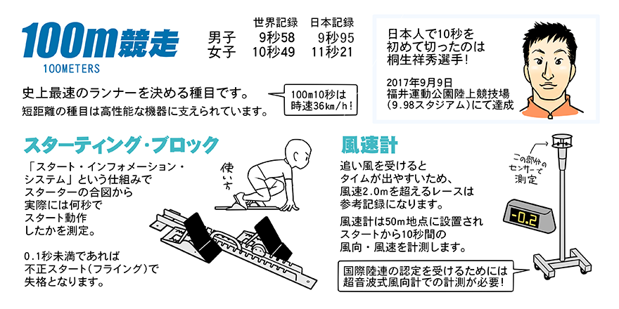 陸上競技ガイド 日本陸上競技連盟公式サイト
