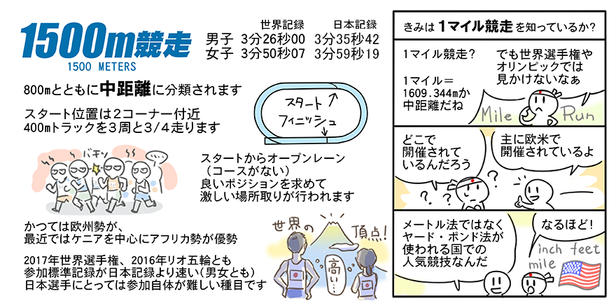 陸上競技ガイド 日本陸上競技連盟公式サイト