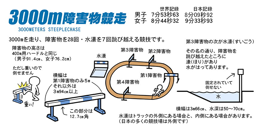 陸上競技ガイド 日本陸上競技連盟公式サイト