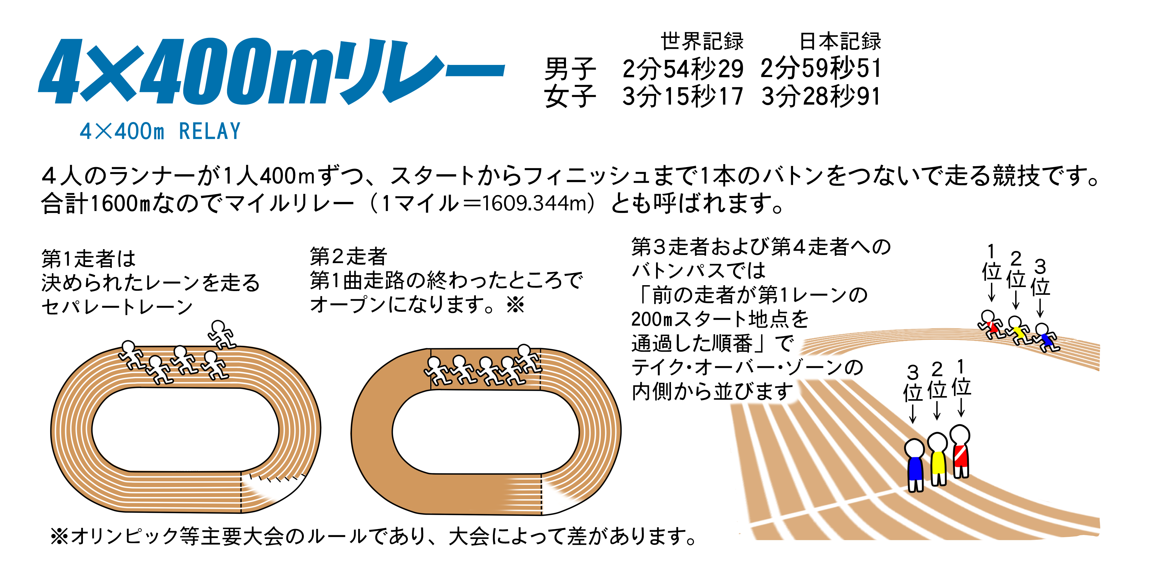 陸上競技ガイド 日本陸上競技連盟公式サイト