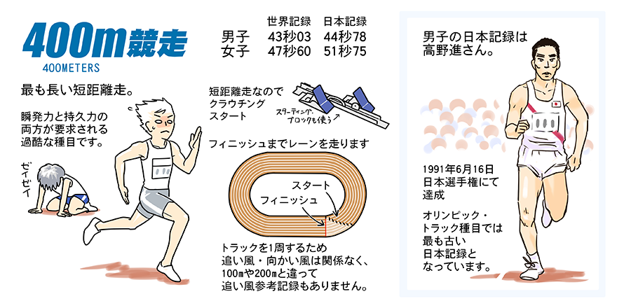 陸上競技ガイド 日本陸上競技連盟公式サイト