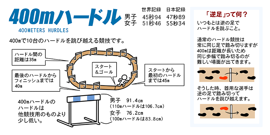 陸上競技ガイド 日本陸上競技連盟公式サイト