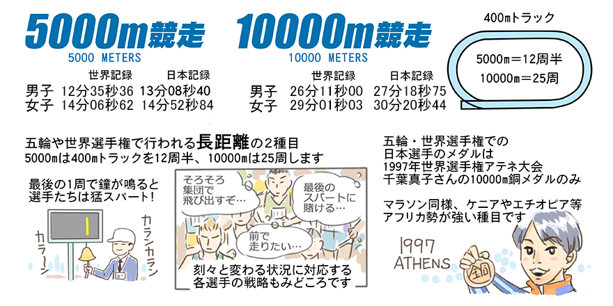 陸上競技ガイド 日本陸上競技連盟公式サイト