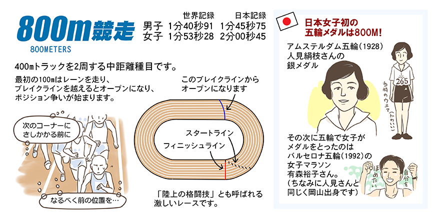 陸上競技ガイド 日本陸上競技連盟公式サイト