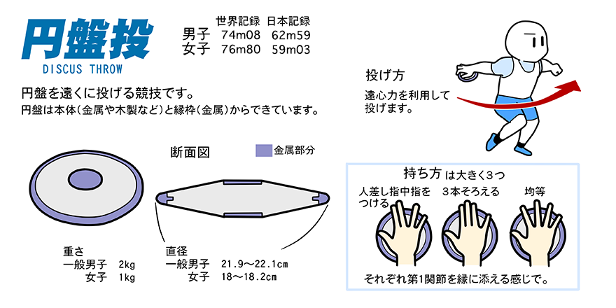 陸上競技ガイド 日本陸上競技連盟公式サイト