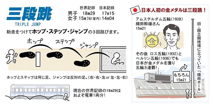 陸上競技ガイド 日本陸上競技連盟公式サイト