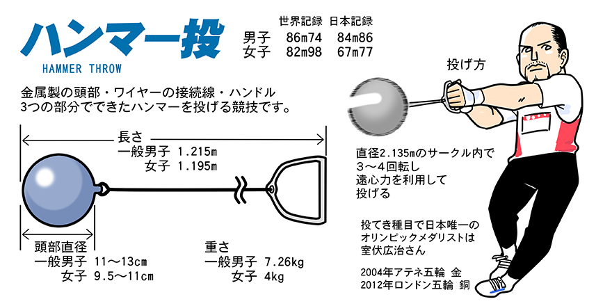 陸上競技ガイド 日本陸上競技連盟公式サイト