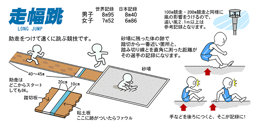 陸上競技ガイド 日本陸上競技連盟公式サイト