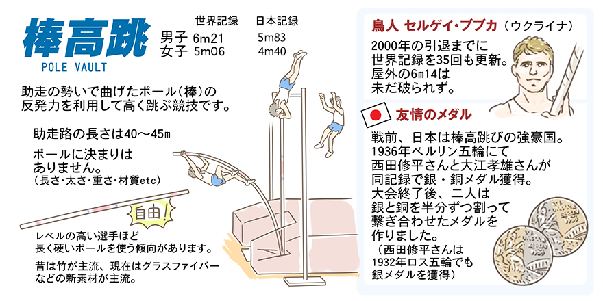 陸上競技ガイド 日本陸上競技連盟公式サイト