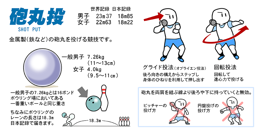 陸上競技ガイド 日本陸上競技連盟公式サイト