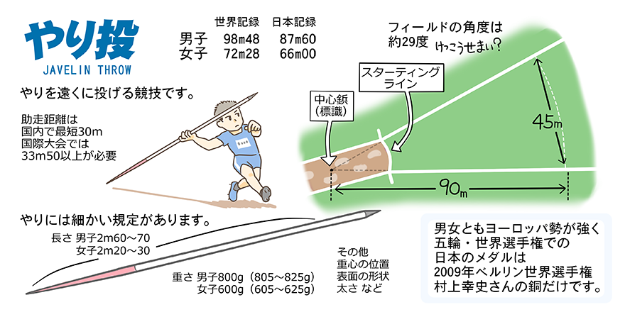 陸上競技ガイド 日本陸上競技連盟公式サイト