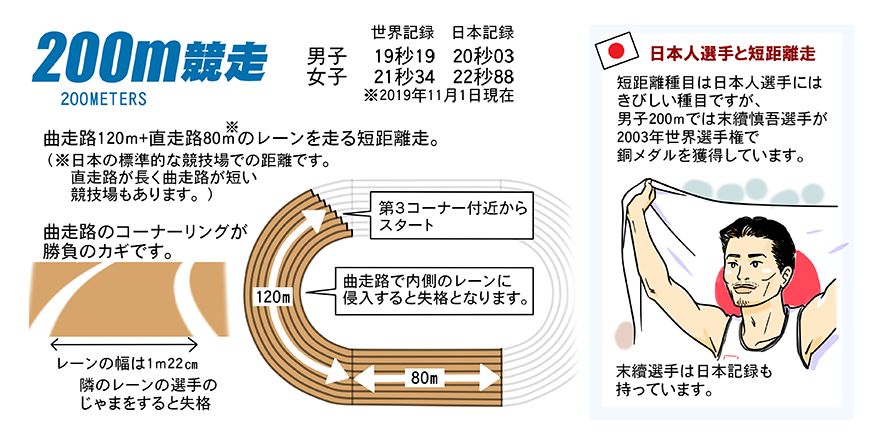 優れた 0 メートル 走 平均 中学生 画像ブログ 優れた 0 メートル 走 平均 中学生 画像ブログ