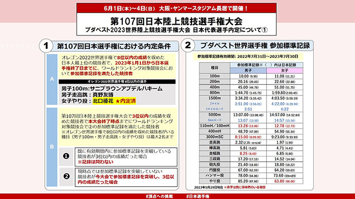 日本代表選手内定条件