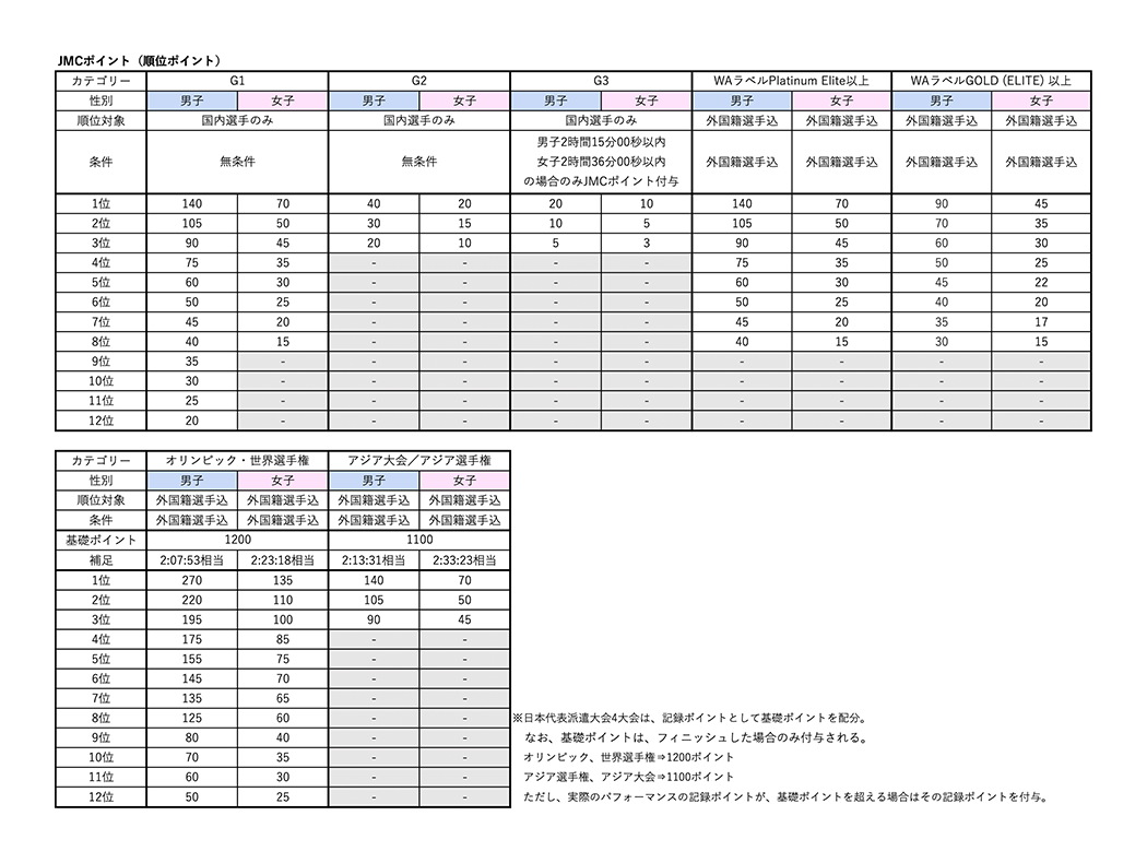 JMCポイント一覧表