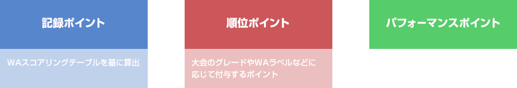 ポイントについて