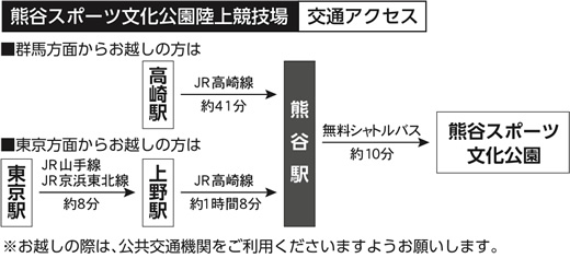 アクセス 第95回 日本陸上競技選手権大会