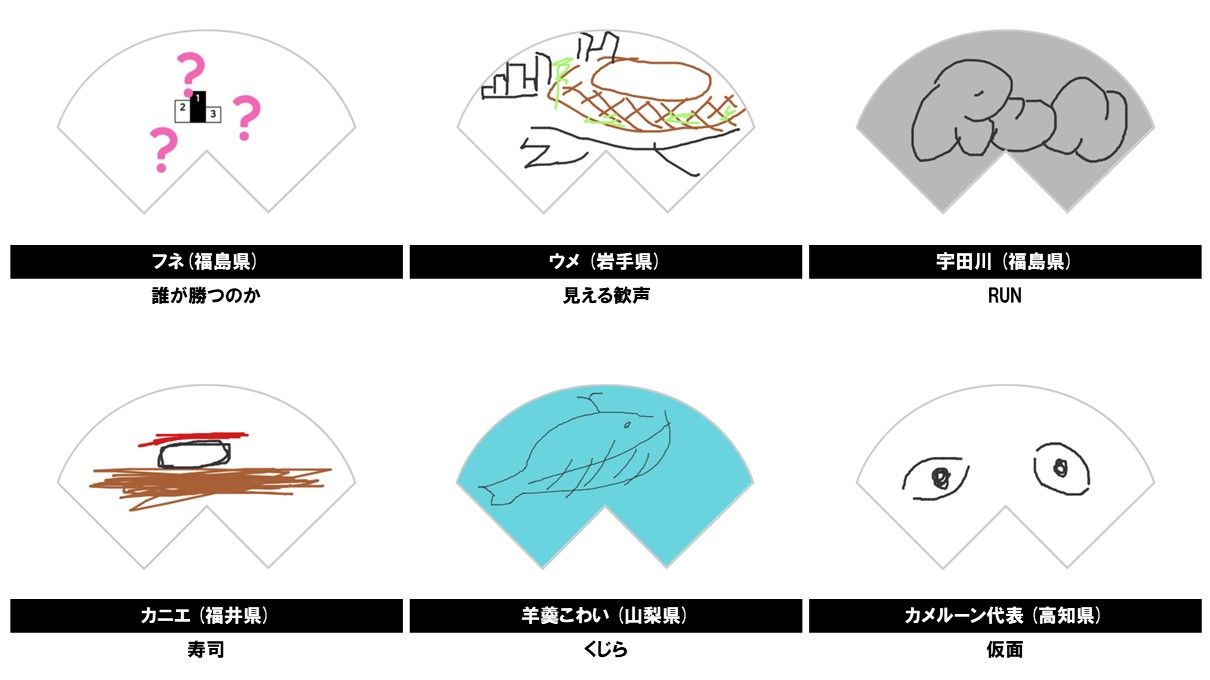 みんなの投稿作品