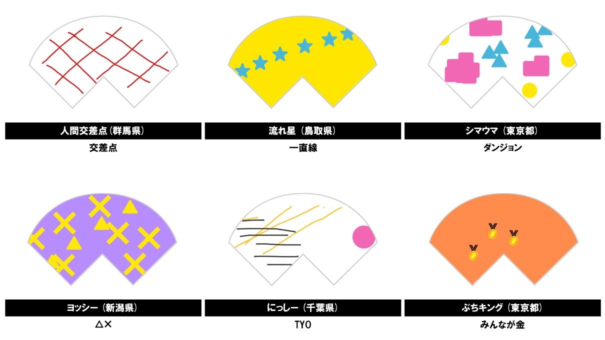 みんなの投稿作品